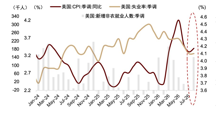 中金:美加息对A股能否有持续影响尚待观察