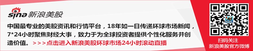 大宗商品综述:油价上涨 铜价下跌 金价下挫