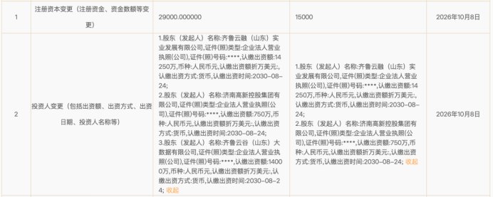 山东大生命科学研究院减资1.4亿元,第二大股东齐鲁云谷退出