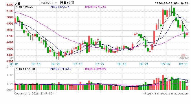 PVC突然暴涨：基本面这么差，钱为什么还在疯狂涌入