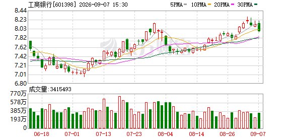 中央财政3000亿注资8家金融央企
